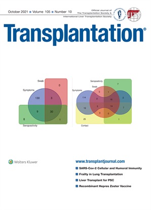 Unraveling the Genomic Architecture of the CYP3A Locus and ADME Genes for Personalized Tacrolimus Dosing